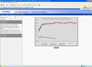 GV-Web Report/500